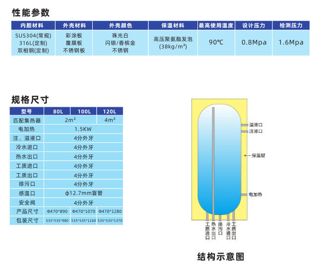 壁掛太陽能水箱