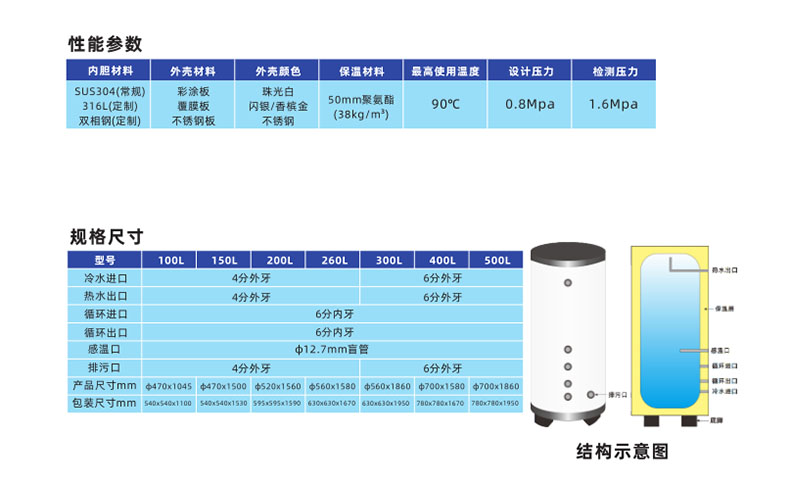 空氣能水循環(huán)水箱