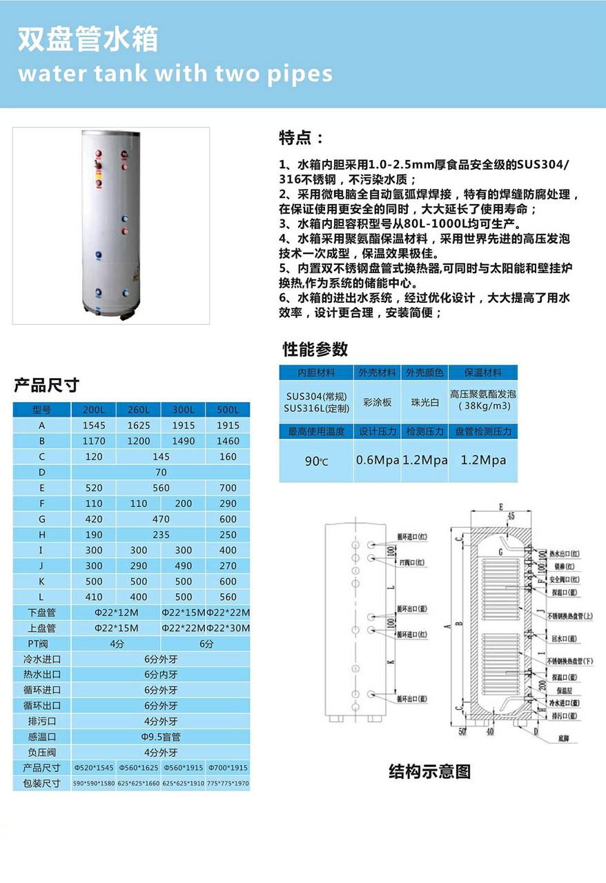 雙盤管水箱